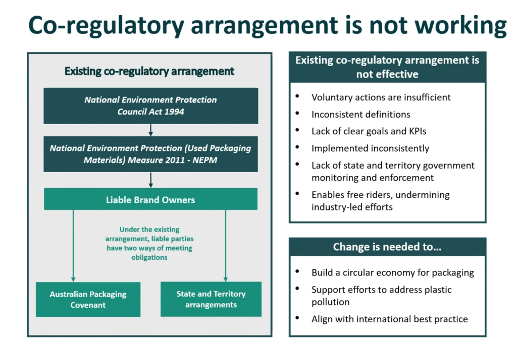 DDCEW packaging reforms